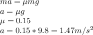 ma = \mu mg\\a = \mu g\\\mu = 0.15\\a = 0.15 * 9.8 = 1.47 m/s^{2}
