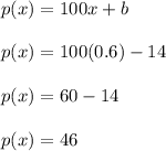 p(x)=100x+b\\\\p(x)=100(0.6)-14\\\\p(x)=60-14\\\\p(x)=46