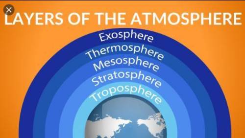 What is the layer of the atmosphere in order