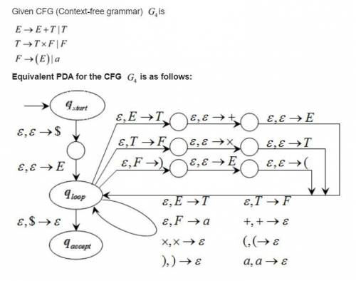 This question forces you to practice the generic construction for mapping a CFG to a PDA. Specifical