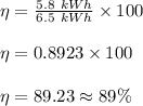 \eta=\frac{5.8\ kWh}{6.5\ kWh}\times 100\\\\\eta=0.8923\times 100\\\\\eta=89.23\approx 89\%