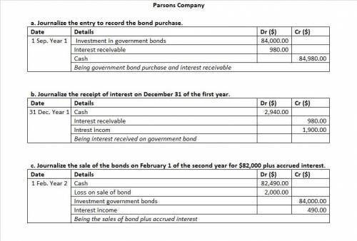 On September 1, Parsons Company purchased $84,000, 10-year, 7% government bonds at 100 plus accrued