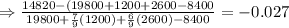 \Rightarrow\frac{14820-(19800+1200+2600-8400}{19800+\frac{7}{9}(1200)+\frac{6}{9}(2600)-8400}=-0.027