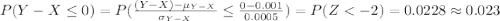 P(Y-X\leq 0)=P(\frac{(Y-X)-\mu_{Y-X}}{\sigma_{Y-X}}\leq \frac{0-0.001}{0.0005})=P(Z