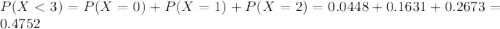 P(X < 3) = P(X = 0) + P(X = 1) + P(X = 2) = 0.0448 + 0.1631 + 0.2673 = 0.4752