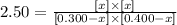 2.50=\frac{[x]\times [x]}{[0.300-x]\times [0.400-x]}