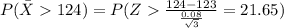 P(\bar X 124)=P(Z\frac{124-123}{\frac{0.08}{\sqrt{3}}}=21.65)