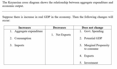 Consider the aggregate expenditure model. Suppose there is an increase in real GDP in the economy. C