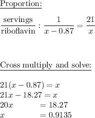 \underline{\text{Proportion:}}\\\\\dfrac{\text{servings}}{\text{riboflavin}}:\dfrac{1}{x-0.87}=\dfrac{21}{x}\\\\\\\\\underline{\text{Cross multiply and solve:}}\\\\21(x-0.87)=x\\21x-18.27=x\\20x\quad \qquad =18.27\\x \qquad \qquad =0.9135