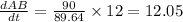 \frac{dAB}{dt} = \frac{90}{89.64} \times 12 = 12.05