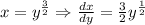 x=y^{\frac{3}{2}} \Rightarrow \frac{d x}{d y}=\frac{3}{2} y^{\frac{1}{2}}