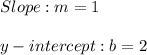 Slope:m=1 \\ \\ y-intercept:b=2