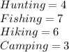 Hunting=4\\Fishing=7\\Hiking=6\\Camping=3