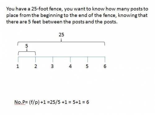 A 2,768–foot–long straight fence has posts that are set 8 feet on center; that is, the distance betw