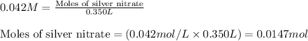 0.042M=\frac{\text{Moles of silver nitrate}}{0.350L}\\\\\text{Moles of silver nitrate}=(0.042mol/L\times 0.350L)=0.0147mol