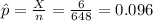 \hat p=\frac{X}{n}=\frac{6}{648}=0.096