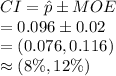 CI=\hat p\pm MOE\\=0.096\pm 0.02\\=(0.076, 0.116)\\\approx(8\%, 12\%)