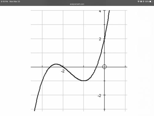 Graph a third degree polynomial with 3 zeros