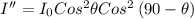 I'' = I_{0}Cos^{2}\theta Cos^{2}\left ( 90-\theta \right )