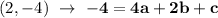 (2,-4) \ \rightarrow \ \bold{-4=4a+2b+c}