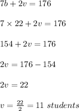 7b+2v =176\\\\7\times 22+2v =176\\\\154+2v=176\\\\2v=176-154\\\\2v =22\\\\v =\frac{22}{2}=11\ students