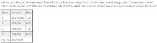 Assume that you are the portfolio manager of the SF Fund, a $3 million hedge fund that contains the