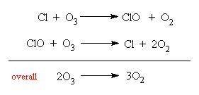 Explain with the chemical equation about reaction of CFC and the ozone.