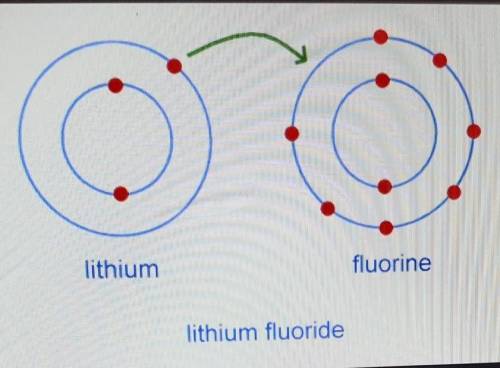 Bond lithium fluoride
