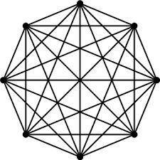 A complete graph with 8 vertices.