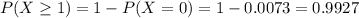 P(X \geq 1) = 1 - P(X = 0) = 1 - 0.0073 = 0.9927