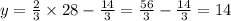 y = \frac{2}{3}\times28-\frac{14}{3} = \frac{56}{3} - \frac{14}{3} = 14