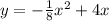 y = -\frac{1}{8}x^2+4x