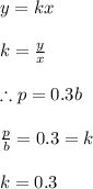 y=kx\\\\k=\frac{y}{x}\\\\\therefore p=0.3b\\\\\frac{p}{b}=0.3=k\\\\k=0.3