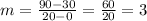 m = \frac{90-30}{20-0} = \frac{60}{20} = 3