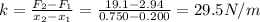 k=\frac{F_2-F_1}{x_2-x_1}=\frac{19.1-2.94}{0.750-0.200}=29.5 N/m