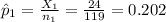\hat p_{1}=\frac{X_{1}}{n_{1}}=\frac{24}{119}=0.202