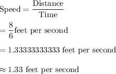 \text{Speed}=\dfrac{\text{Distance}}{\text{Time}}\\\\=\dfrac{8}{6}\text{feet per second}\\\\=1.33333333333\text{ feet per second}\\\\\approx1.33\text{ feet per second}