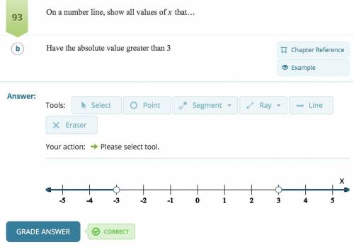 On a number line, show all values of x that have the absolute value greater than 3.