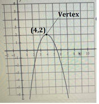 Find the vertex of this quadratic