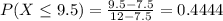P(X \leq 9.5) = \frac{9.5 - 7.5}{12 - 7.5} = 0.4444