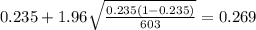 0.235 + 1.96 \sqrt{\frac{0.235(1-0.235)}{603}}=0.269