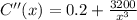 C''(x)=0.2+\frac{3200}{x^3}