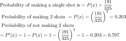 \textrm{Probability of making a single shot is} = P(x)=\dfrac{191}{325}\\\textrm{ Probability of making 2 shots }= P(x)=\left(\dfrac{191}{325}\right)^3= 0.203\\\textrm{ Probability of not making 2 shots}\\=P'(x)=1-P(x)=1-\left(\dfrac{191}{325}\right)^3=1-0.203=0.797