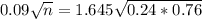 0.09\sqrt{n} = 1.645\sqrt{0.24*0.76}