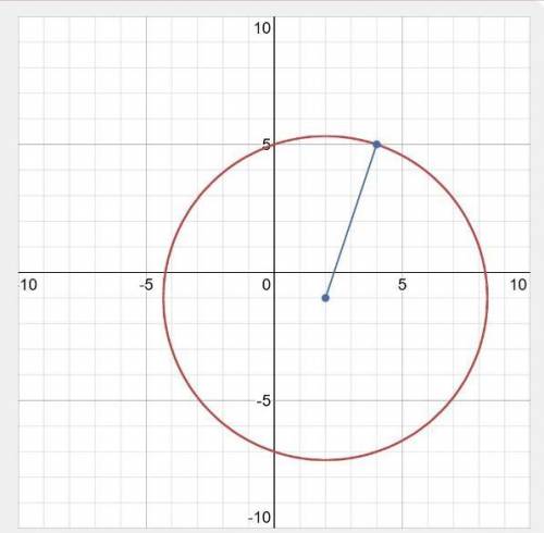 Has a center at (2,-1) and contains the point (4,5)