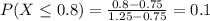 P(X \leq 0.8) = \frac{0.8 - 0.75}{1.25 - 0.75} = 0.1