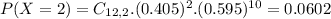 P(X = 2) = C_{12,2}.(0.405)^{2}.(0.595)^{10} = 0.0602