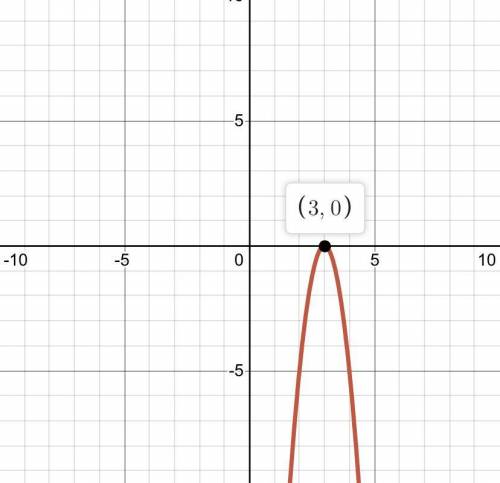 What are the x-intercept and vertex of this quadratic function? g(x)=-5(x – 3)^2