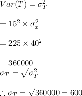 Var(T)=\sigma_T^2\\\\=15^2\times \sigma_x^2\\\\=225\times 40^2\\\\=360000\\\sigma_T=\sqrt{\sigma_T^2}\\\\\therefore \sigma_T=\sqrt{360000}=600