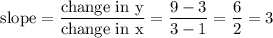 \textrm{slope} = \dfrac{\textrm{change in y}}{\textrm{change in x}} = \dfrac{9-3}{3-1} = \dfrac{6}{2} = 3